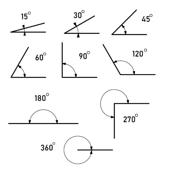 Geometry angles