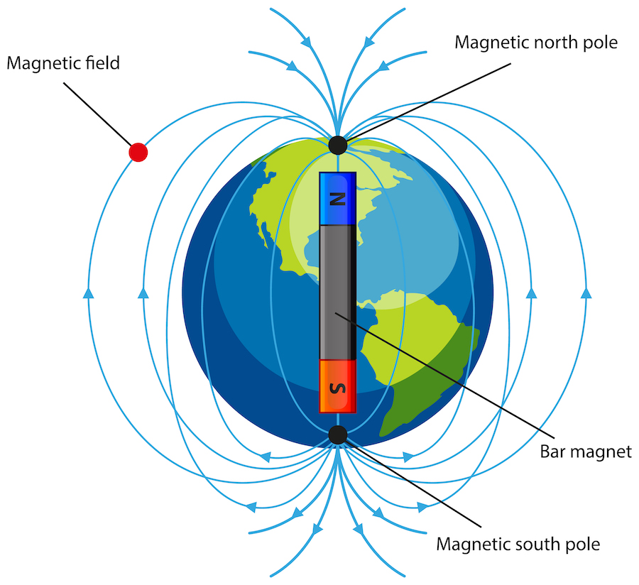 Earth's magnetic field protecting from space weather