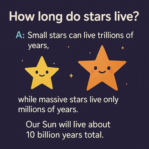 life cycle of a star- FAQ