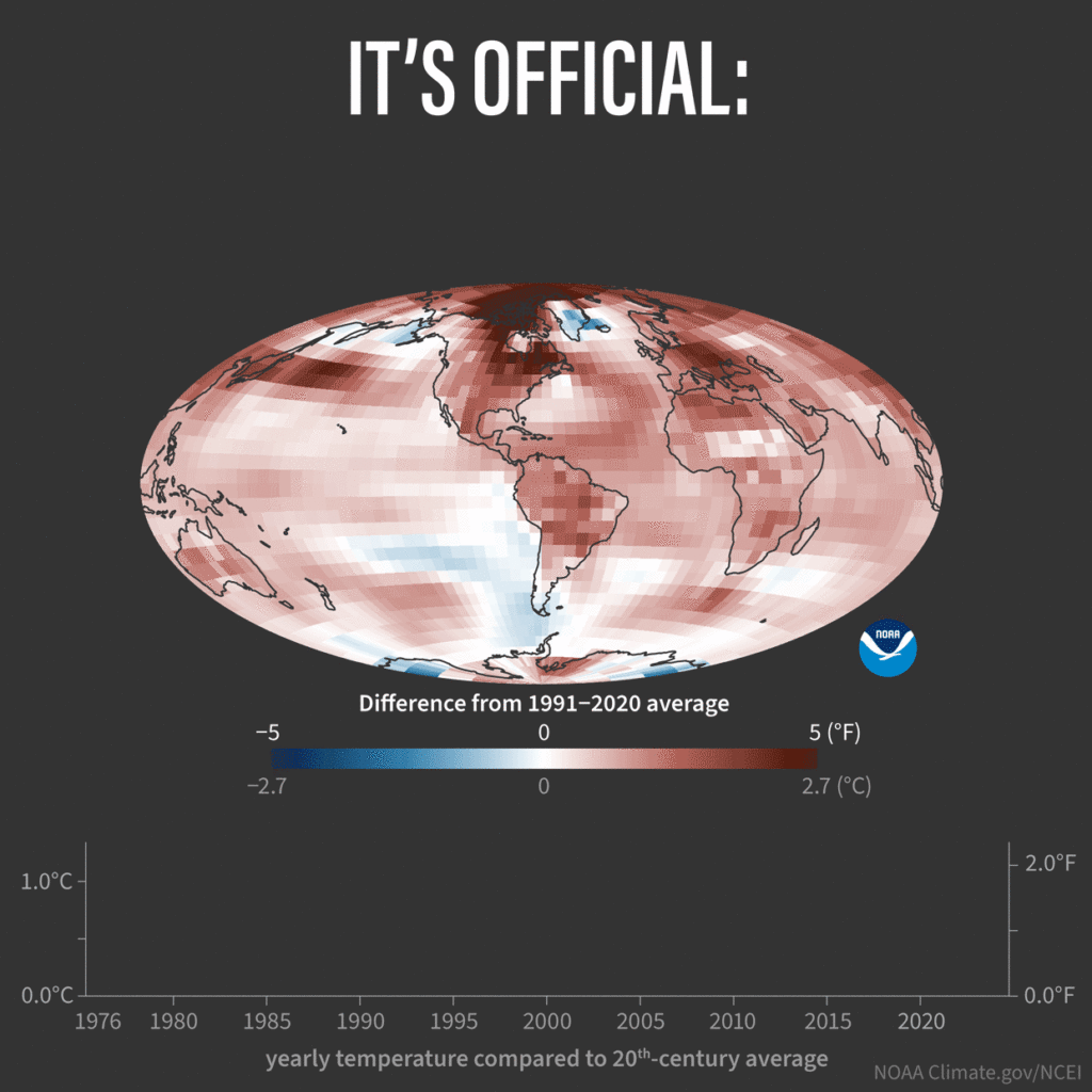 Evidence for Climate Change-Global temperature rise graph for kids.