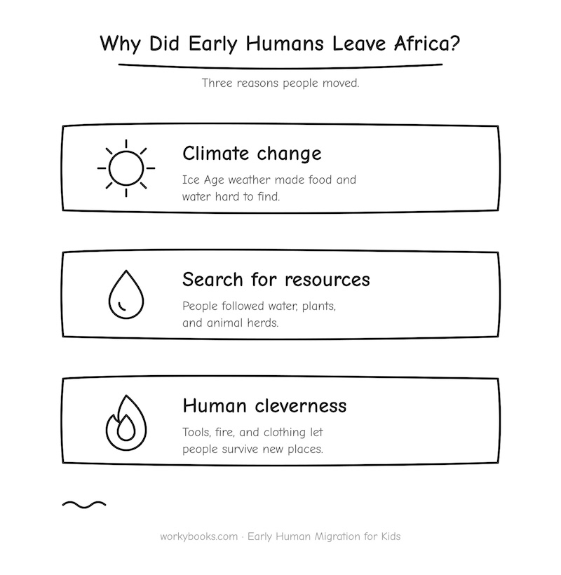 Early human migration from Africa